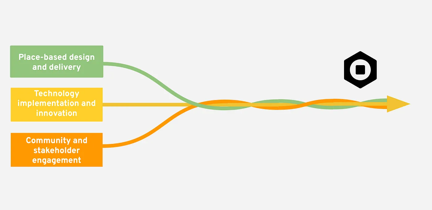 DTPR deployment workstreams