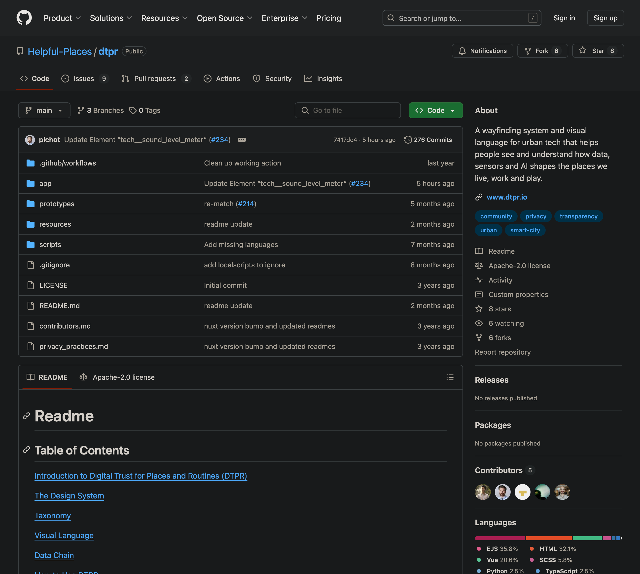 Screenshot of the DTPR GitHub repository
